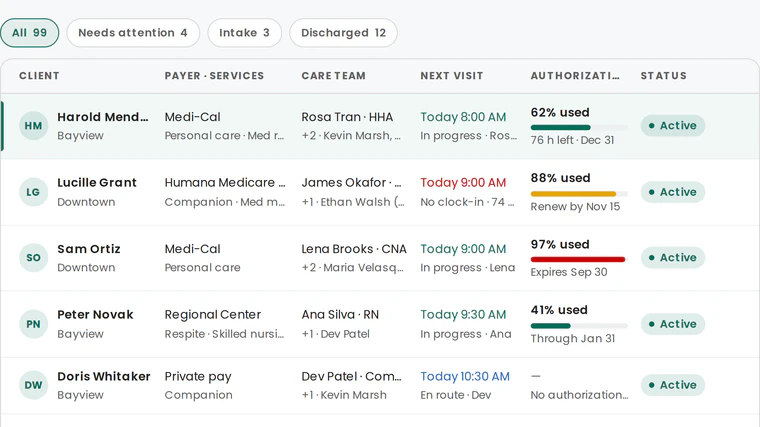 Agency console client records