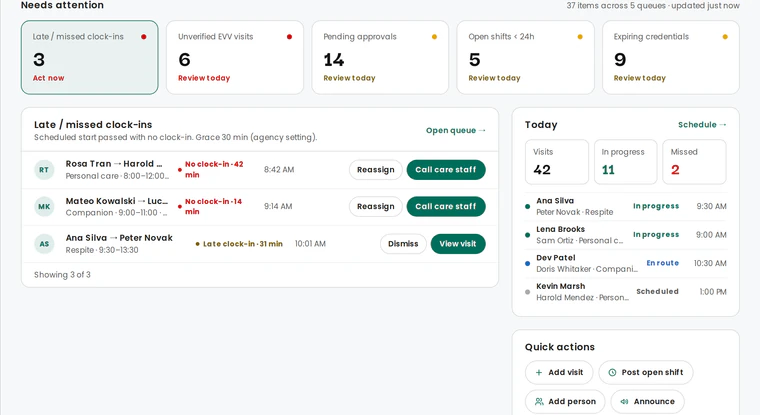 Agency console dashboard: visits in progress, missed clock-ins, and today's visits