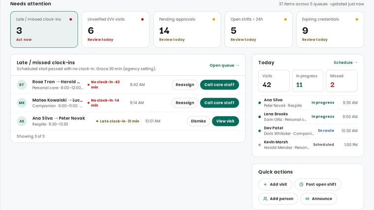 Agency console dashboard: visits in progress, missed clock-ins, and today's visits