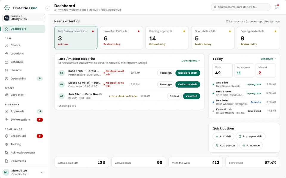TimeGrid Care agency console dashboard: needs-attention queues, late or missed clock-ins, and today’s visits
